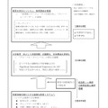 教育改革における秋季入学の位置づけについて