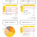 進級する高校生への質問