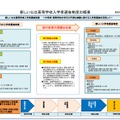 新しい公立高等学校入学者選抜制度の概要