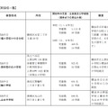 新設校一覧