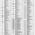 指摘事項が付されなかった大学等（国立81校、公立25校、私立224校）