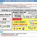 教育の情報化に対応した権利制限規定等の整備