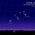 月が木星、土星、火星に接近 2020年4月15～17日 日の出1時間前 東京の星空　（c）国立天文台天文情報センター