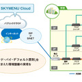 学習活動端末支援Webシステム「SKYMENU Cloud」