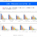 日常・学生生活における不安　(c) 藤本淳也（大阪体育大学）