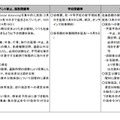諸外国の行動制限等の現状について（4月21日17:00更新・調査中）韓国