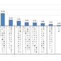 ランドセルの重さや痛みを訴える子どもへの親の対処