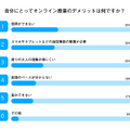 自分にとってオンライン授業のデメリットは何ですか？