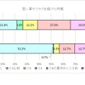 習い事やクラブを続けた時期（「私立・国立中学受験編」と「公立中高一貫校受検編」の比較）