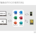 Officeアプリが複数のデバイスで使用できる