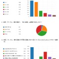 緊急！大学生・院生向けアンケート（一部）