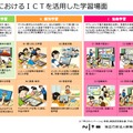 学校におけるICTを活用した学習場面（「学校におけるICTを活用した学習場面」資料より）