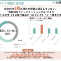 オンライン授業の満足度