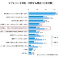 タブレットを保有・利用する理由