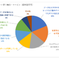 家庭でのパソコン利用に関する調査（実施期間：2020年4月20日～2020年5月18日／リセマム）