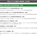 感染症防止と経済社会活動との両立等を図る取組