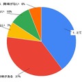 自動車の買取トレンド情報について