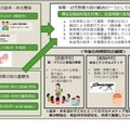 研究の背景・今回の調査結果概要・今後の展開をまとめた全体像