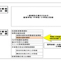 2020年度私立学校経常費補助金の配分方針の概要（幼稚園）