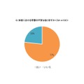 休校における学習の不安はあるか