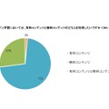 オンライン学習において、有料コンテンツと無料コンテンツのどちらを利用したいか