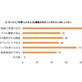 オンライン学習にどのような機能を求めているか