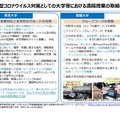 新型コロナウイルス対策としての大学等における遠隔授業の取組