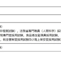 第1次試験延期後の日程