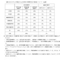 6月1日現在の公立学校の再開状況の詳細