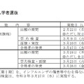 岡山県立高等学校入学者選抜の一般入学者選抜日程