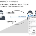 リピートーク（RepeaTalk）とは