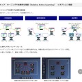 Solstice Active Learningの機能