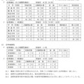 2021年度（令和3年度）長野県公立高等学校入学者選抜 学校別実施予定概要の概況