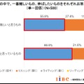 4技能のうち一番難しいものと伸ばしたいもの