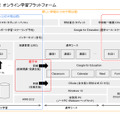 ルネサンス大阪高等学校 オンライン学習プラットフォーム