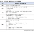 令和3年度（2021年度）東京都立高等学校入学者選抜  出題範囲から除外する内容