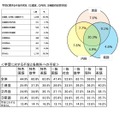 調査結果（中学3年生の不安の状況）