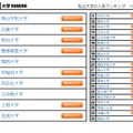 私立大学の人気ランキング　ベスト30