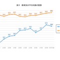 教育長の平均年齢の推移