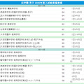 浜学園 男子 偏差値（2020年結果）一部抜粋