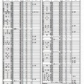 2021年度埼玉県公立高等学校第1学年生徒募集人員一覧表（全日制／普通科）