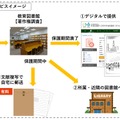 資料遠隔提供サービスイメージ