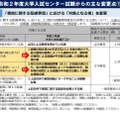 受験上の配慮のおもな変更点（「視覚に関する配慮事項」における「対象となる者」を変更）