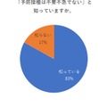 「予防接種は不要不急でない」と知っているか