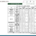 2020年 国立大学 合格者数・進学者数