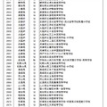 令和元年度スーパーサイエンスハイスクール中間評価対象校（平成29年度SSH指定校）一覧