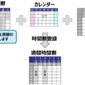 時間割登録機能