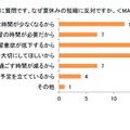 夏休みの短縮に「反対」する理由