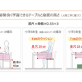 差尺を調整することで、疲れない学習姿勢に