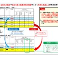 年間を見通した計画改善案の例